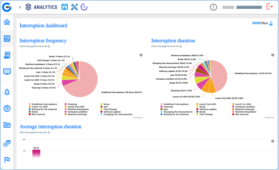 Dashboard przestojów w GlobalReader: jak często i jak długo maszyny stały, w podziale na przyczyny przestojów