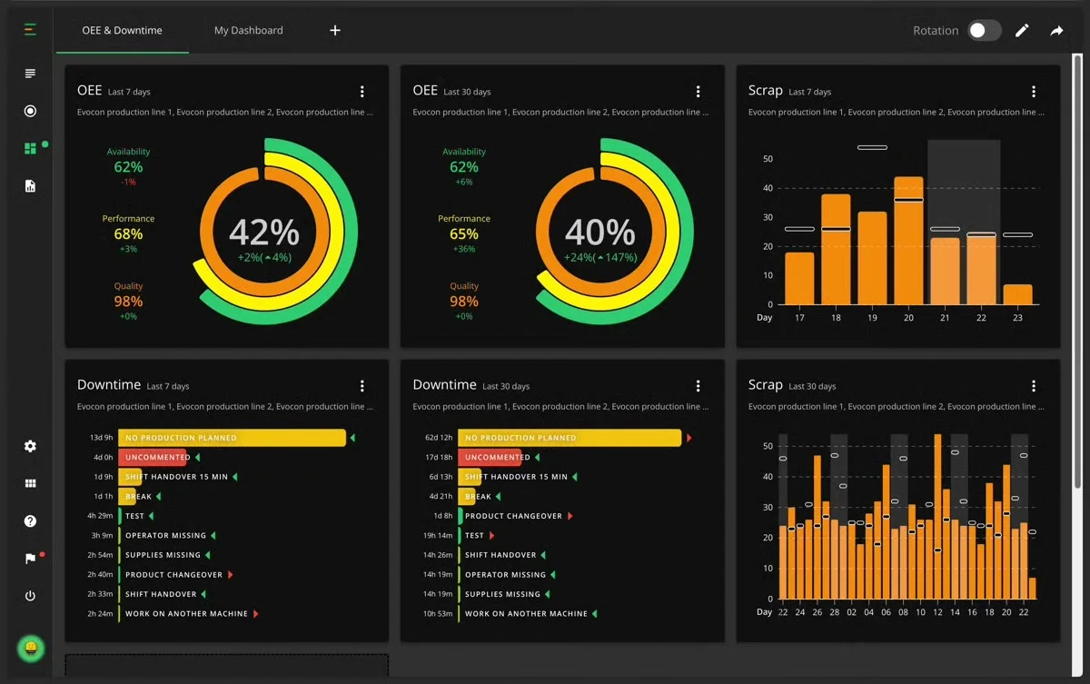 Evocon OEE dashboard