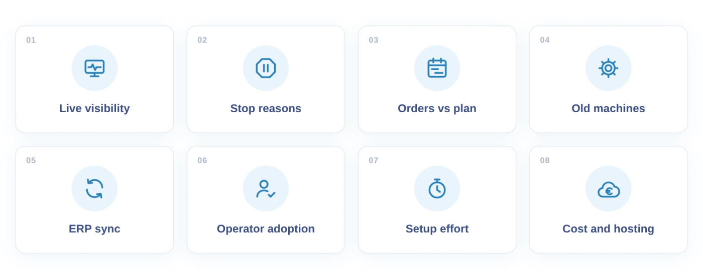 The eight criteria used to compare manufacturing monitoring systems for European factories
